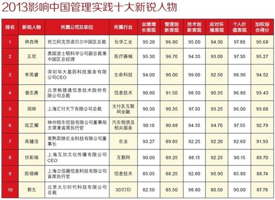 澳门一肖一码一一特一中厂子,高效计划分析实施_挑战款90.588