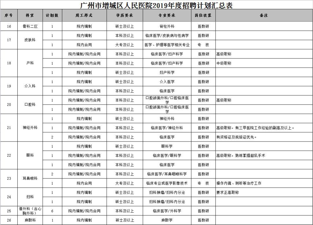增城最新招聘信息概览，最新招聘信息一网打尽