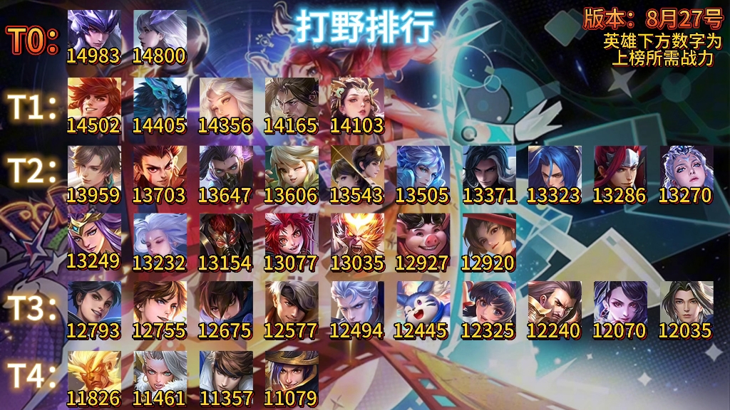 最新强势打野技巧，引领游戏节奏的核心力量