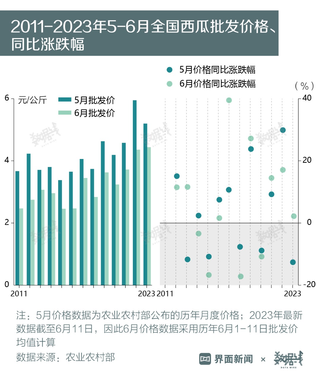 西瓜最新走势，市场趋势、消费者需求与产业发展的深度分析
