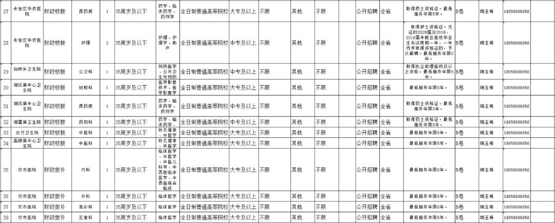 上杭县人民政府办公室最新招聘信息概览，最新招聘启事及职位空缺信息公布！