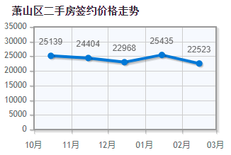 萧山房价最新动态及市场走势与影响因素深度分析