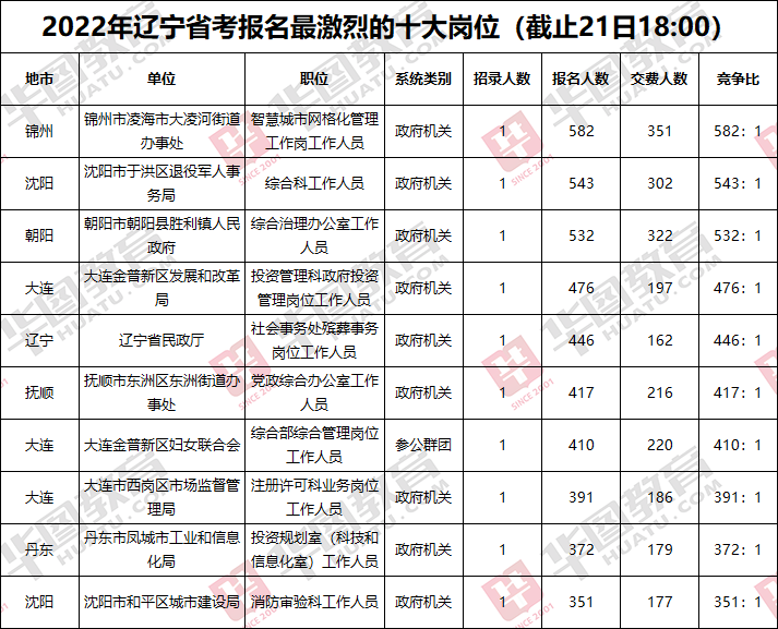 辽宁省考最新消息全面解读与分析