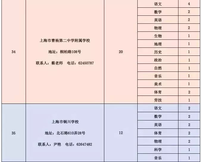 攸县级公路维护监理事业单位招聘启事及相关概述