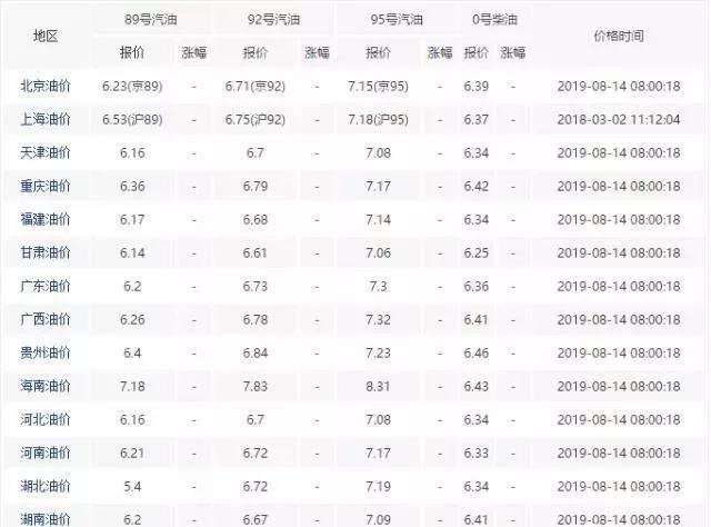青岛最新汽油价格及动态分析概述