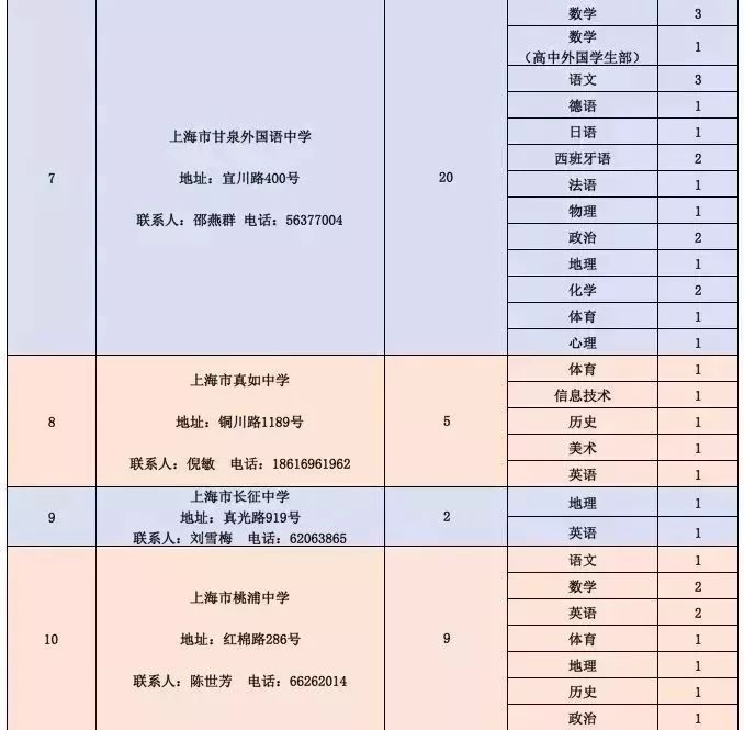 光泽县级公路维护监理事业单位招聘信息更新，最新岗位概览
